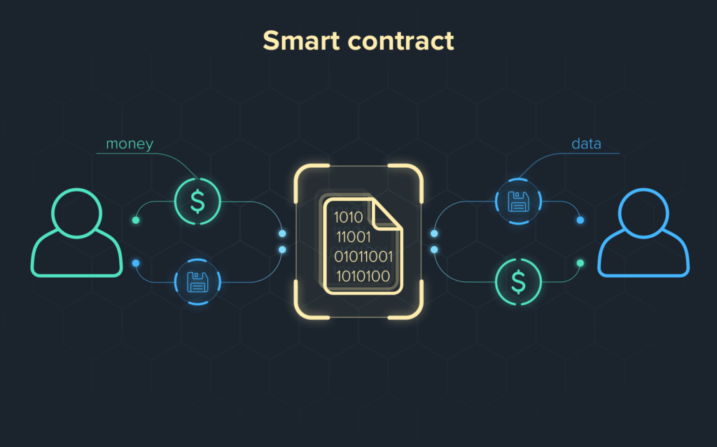 Membuat Smart Contract di Blockchain